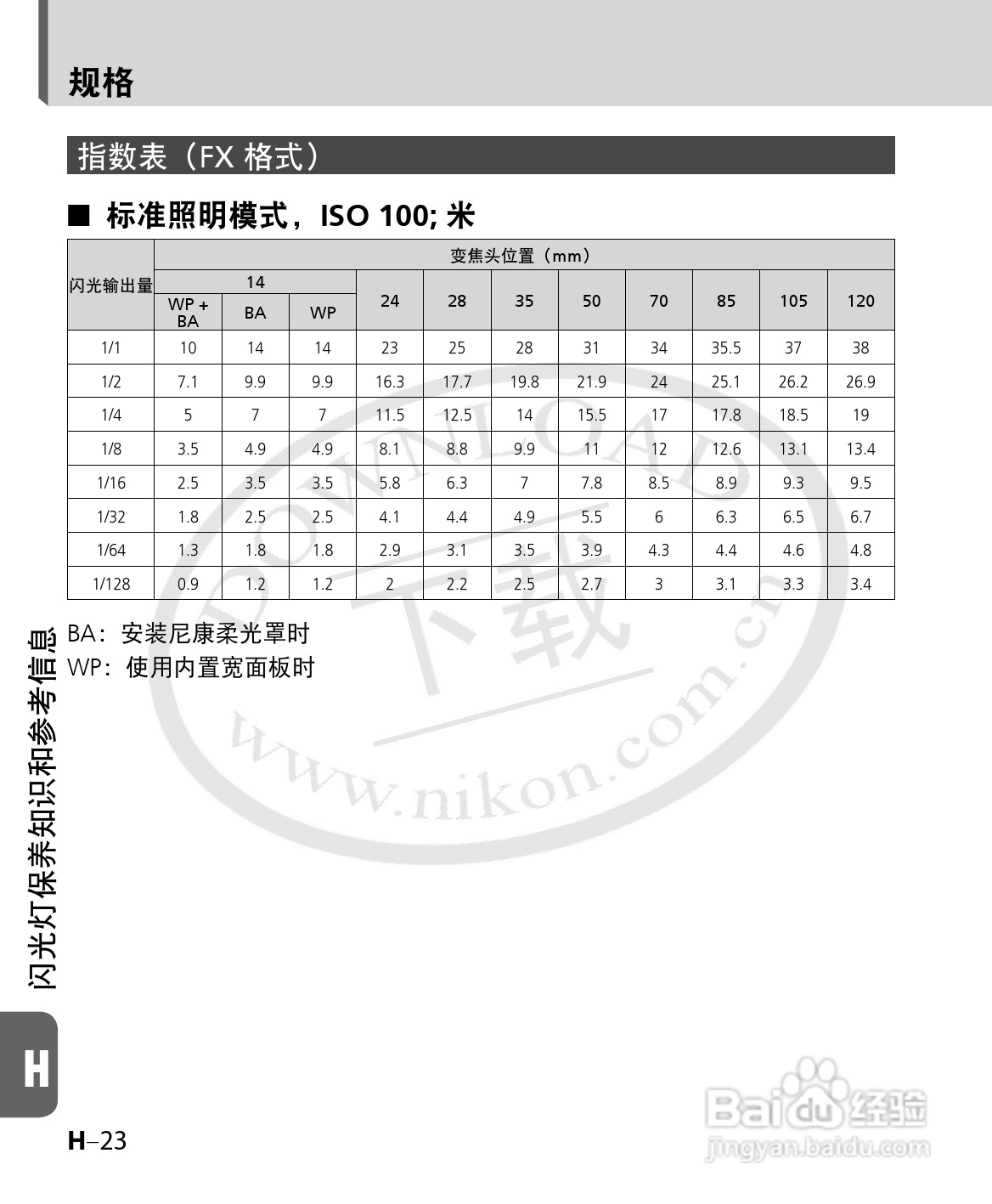 尼康SB-700数码相机使用说明书:[15]