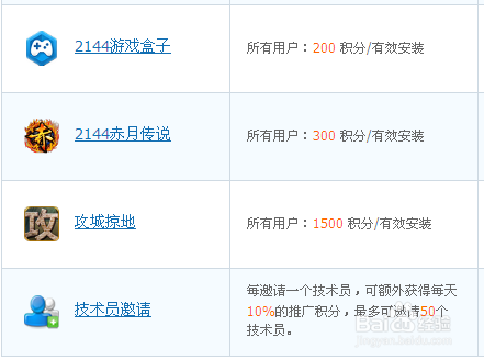 网上赚钱的项目有哪些