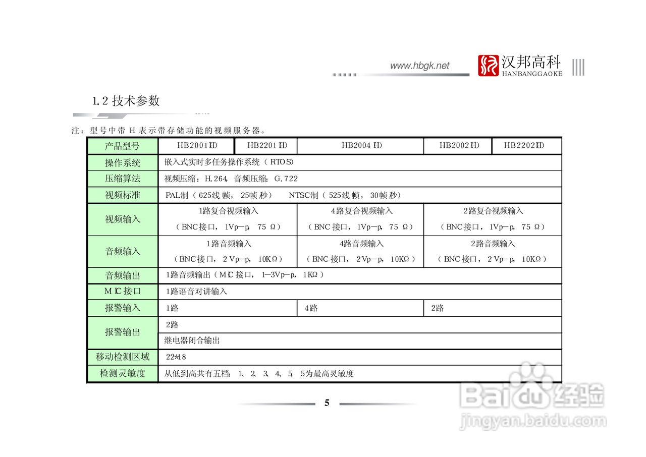 科康达HB2000系列网络视频服务器中文说明书:[1]
