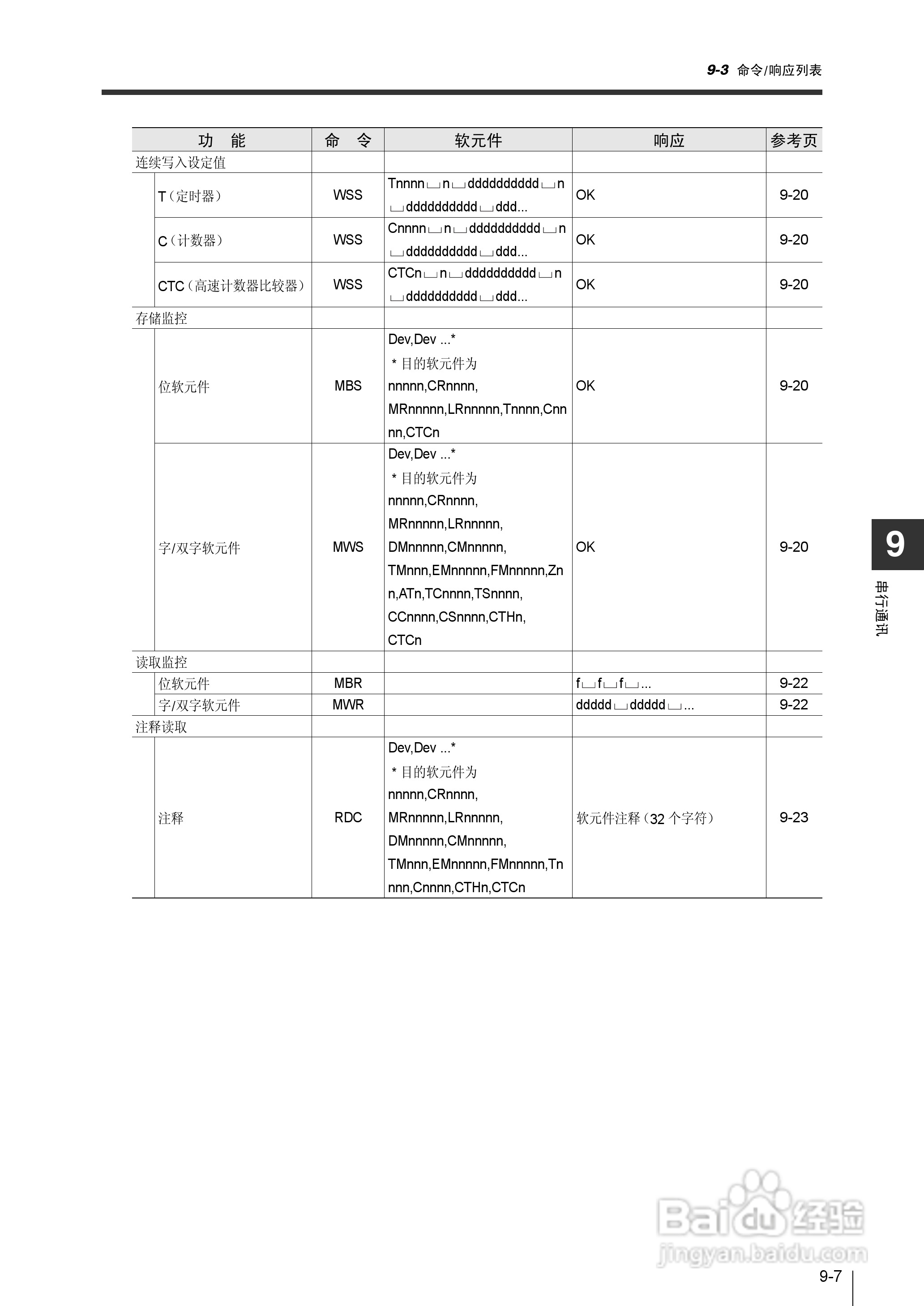 基恩士KV-1000系列高速多功能应用电力网络路由器说明:[36]