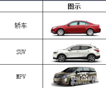 汽车是怎么分类的