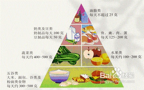 #我的生活小窍门#怀孕三个月的饮食注意事项