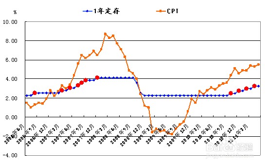 新手投资技巧：[21]新手技术宏观篇11