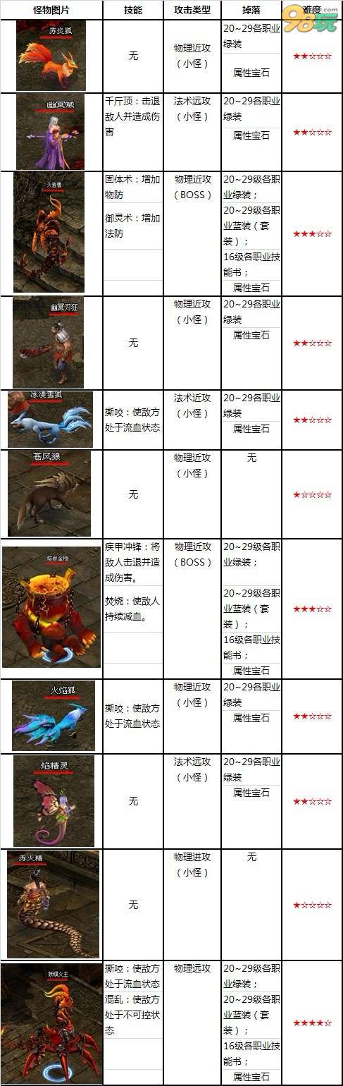 《凡人修真2》25级副本攻略