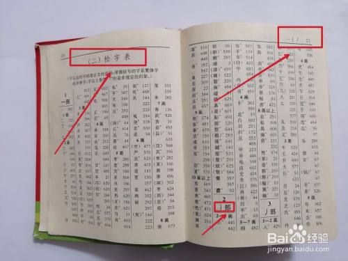 申字的部首是什么?怎么查字典?