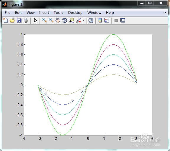 MATLAB中循环画直线,并随机改变线条颜色