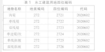 怎样使用GIS 技术来编制土地利用规划图