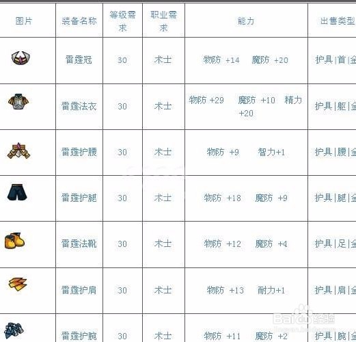 玉之魂术士攻略