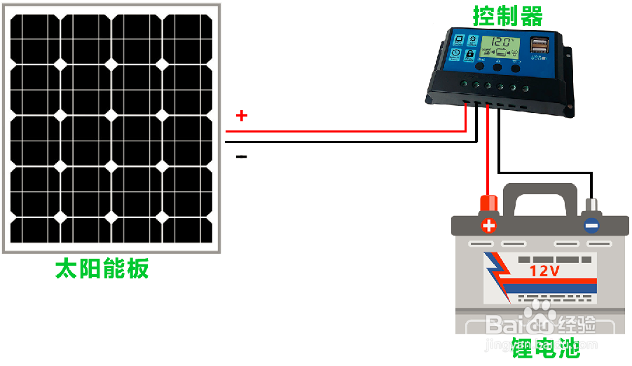 如何自己安装4G无线远程太阳能监控摄像机