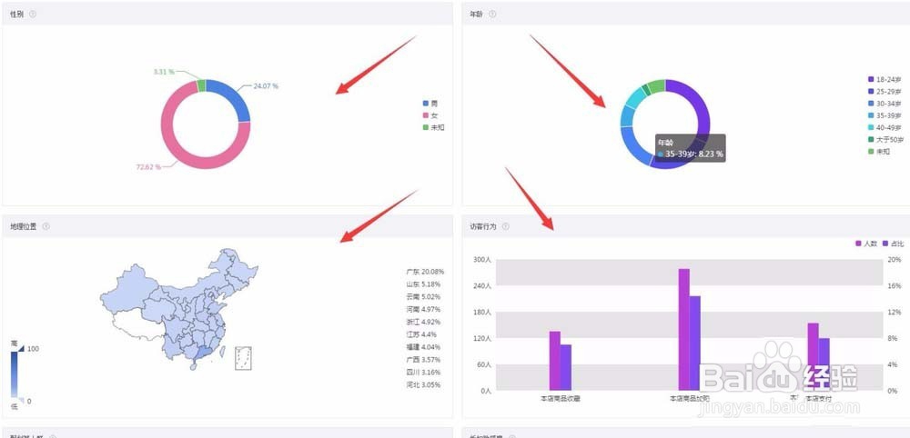 电商运营:获取手淘首页流量你应该做什么?