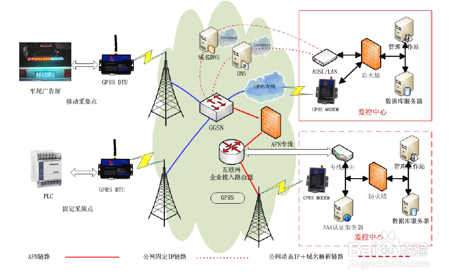 公交一卡通充值网点无线联网方案