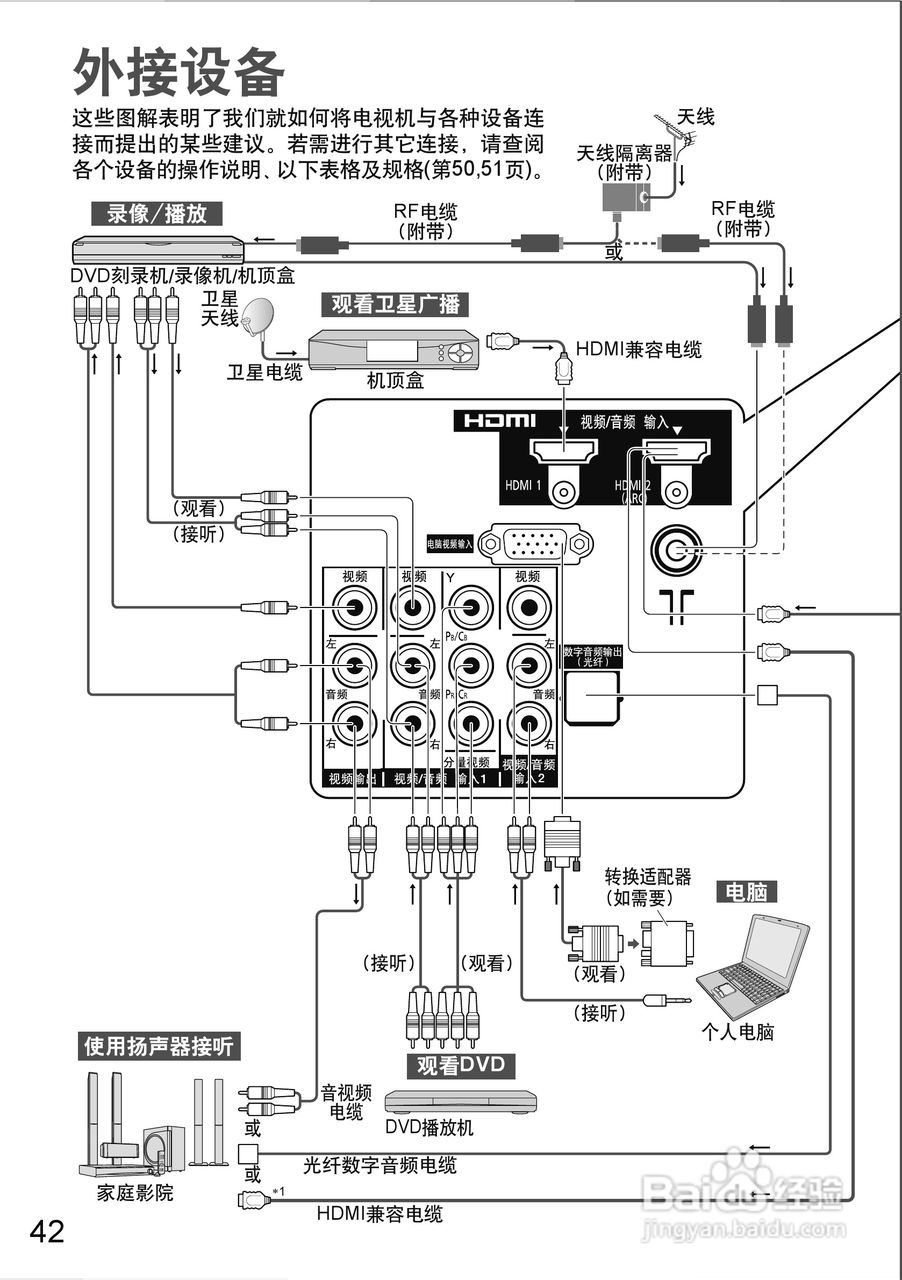 松下等离子电视TH-P58S20C型使用说明书:[5]