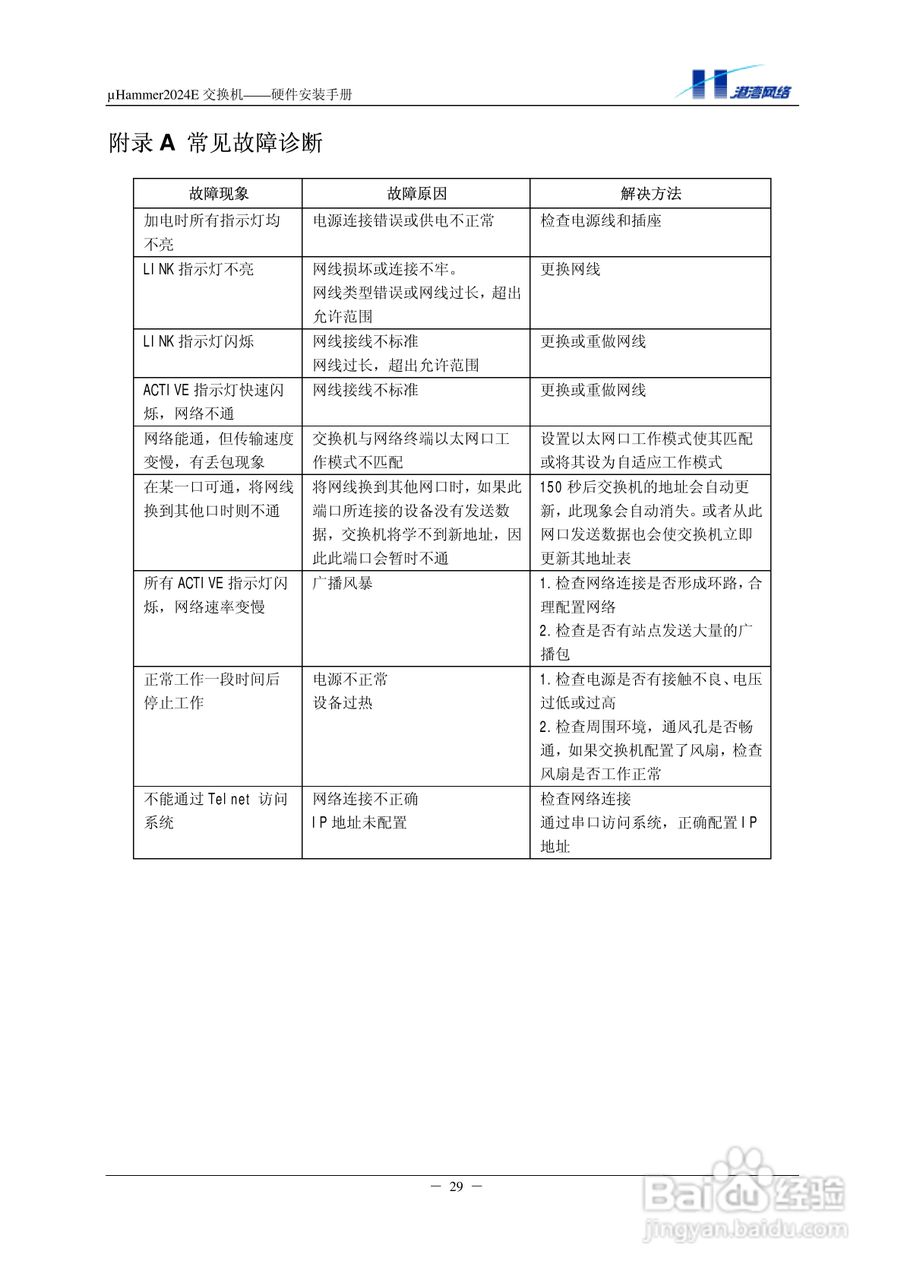 港湾网络交换机Hammer2024E型说明书:[4]