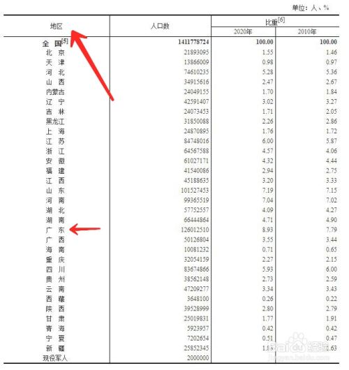 第七次全国人口普查数据说明了什么