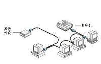 网络链接经常断网是什么原因