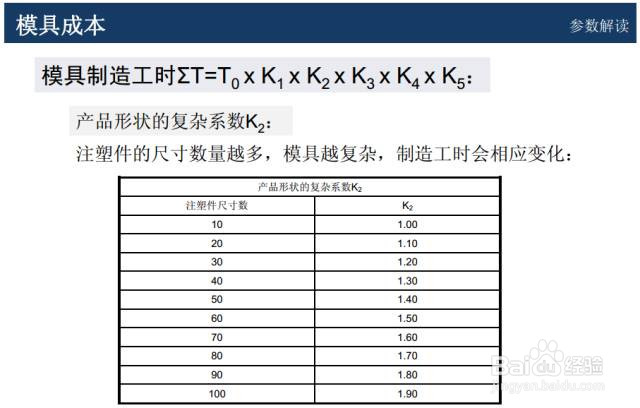 模具如何报价才能控制成本，做到物美价廉！