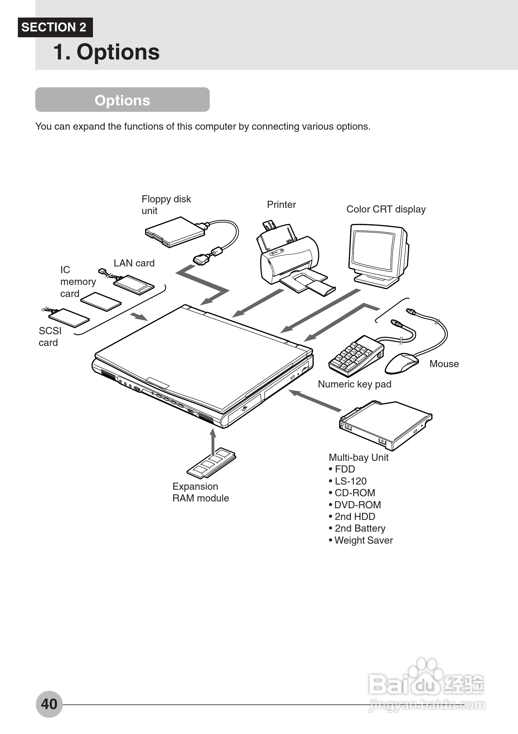 富士通笔记本E6530型使用说明书:[5]