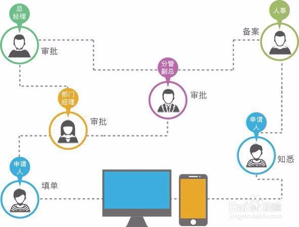 简信CRM:利用CRM系统有效提升销售人员工作效率