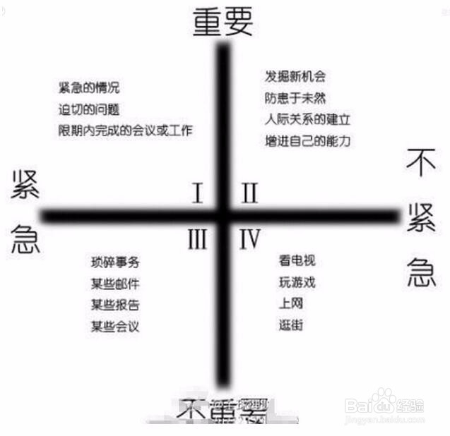 4个工作技巧,教你提高工作效率