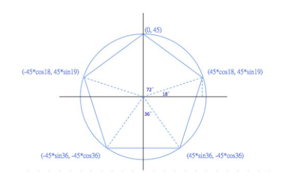 在同一个圆内，任意两条半径可以组成一条直径．______．（判断对错
