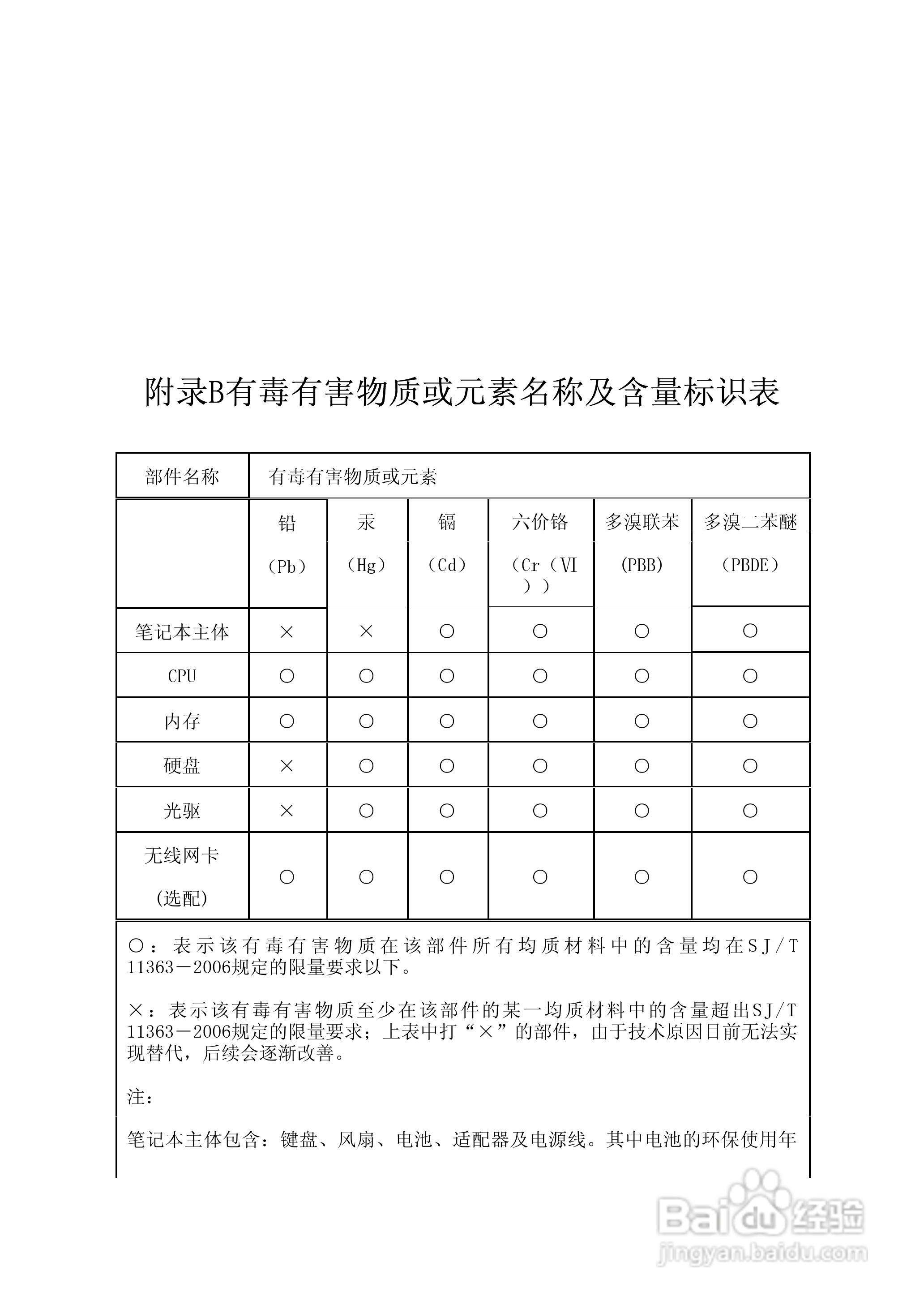 方正A211A笔记本电脑使用说明书:[5]