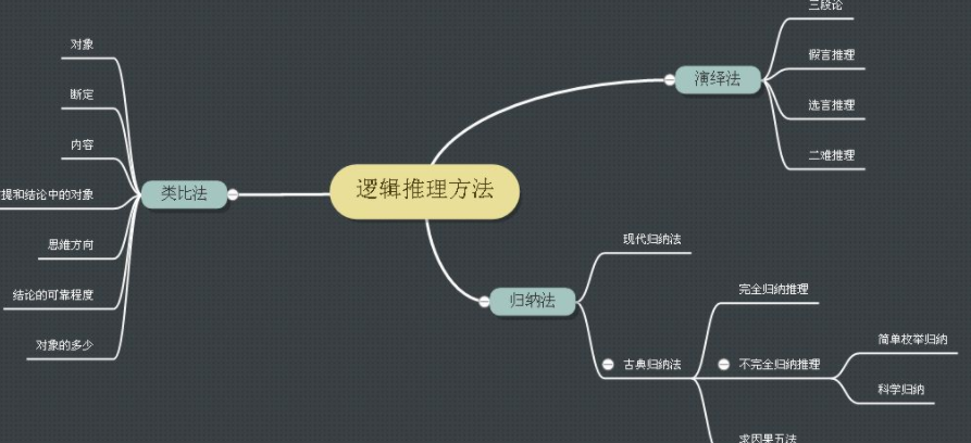 逻辑推理中A推B是因果关系吗