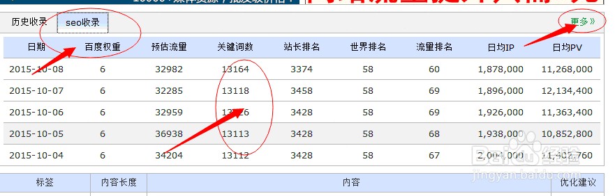 如何查看分析竞争对手网站的数据流量
