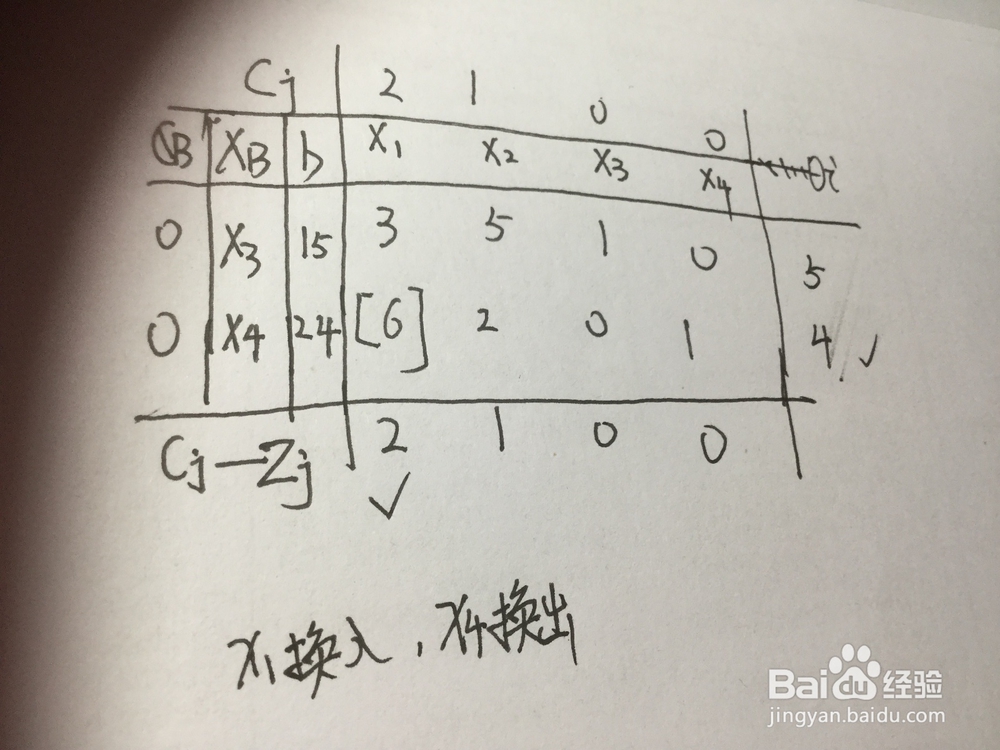 单纯形法求最优解