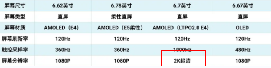 2022玩原神推荐的手机