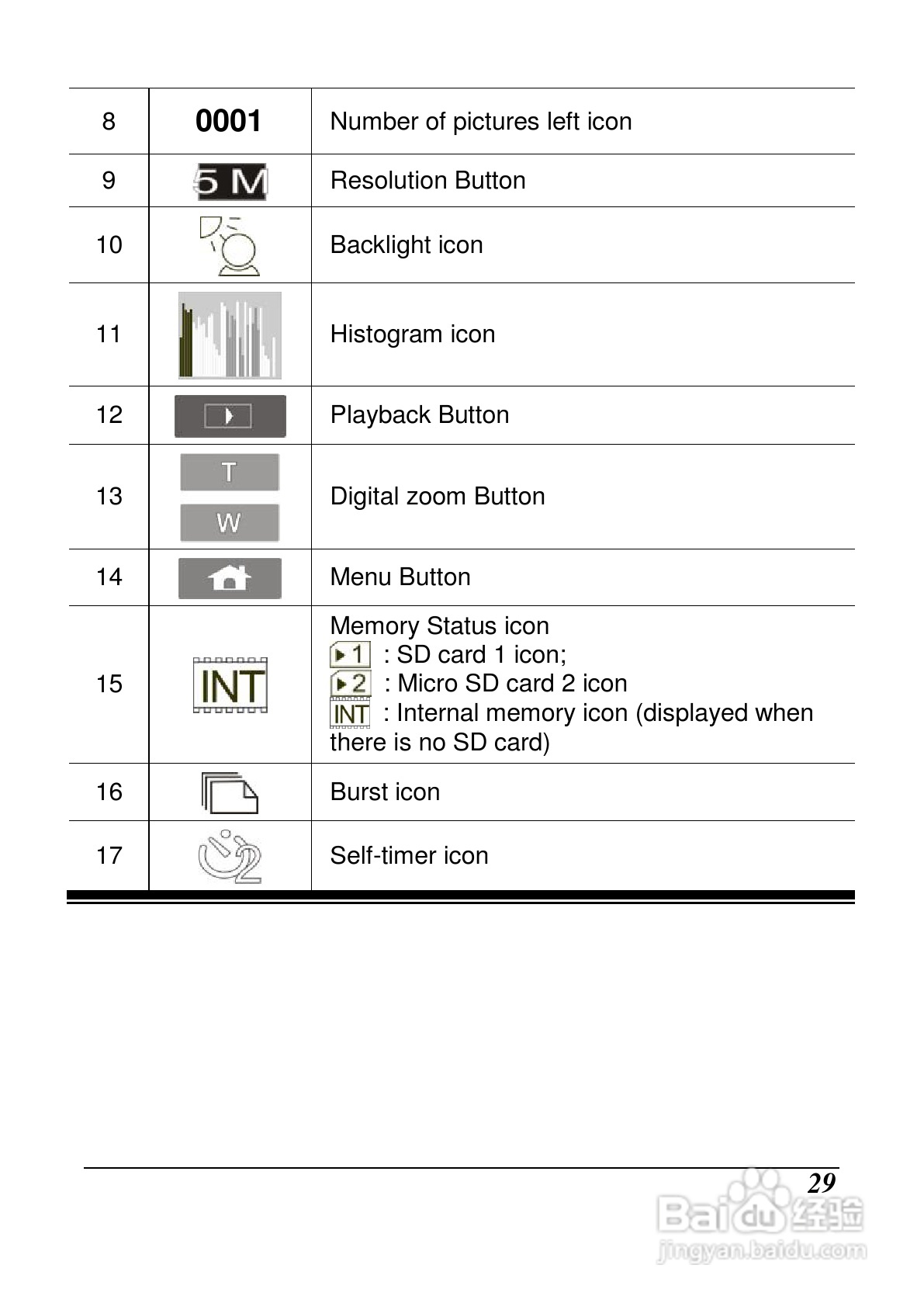 宝丽来ID879数码相机说明书:[3]