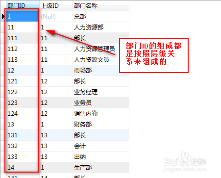 商业智能FineBI使用教程：[10]构建自循环列
