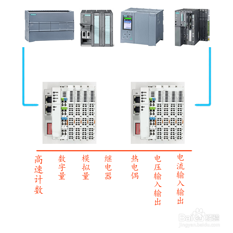 PROFIENT远程IO在博图软件快速配置