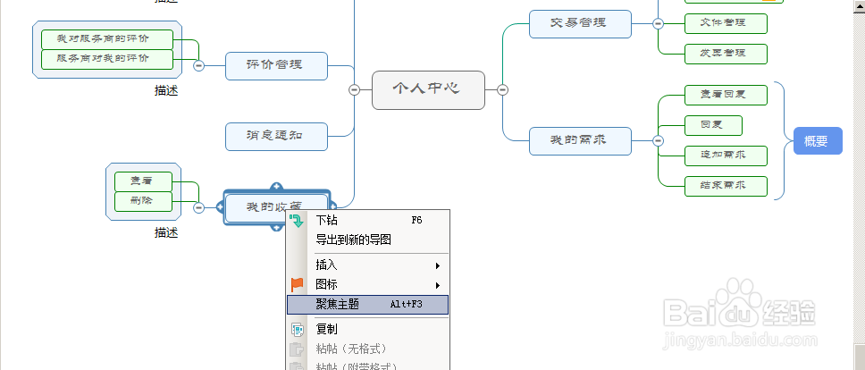 使用Jasmind中的聚集于主题命令