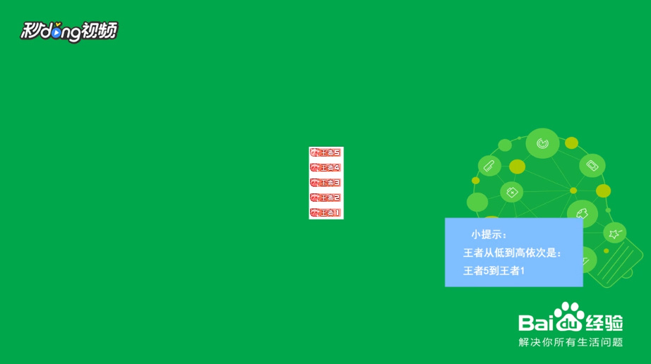 熊猫TV等级示意图是什么