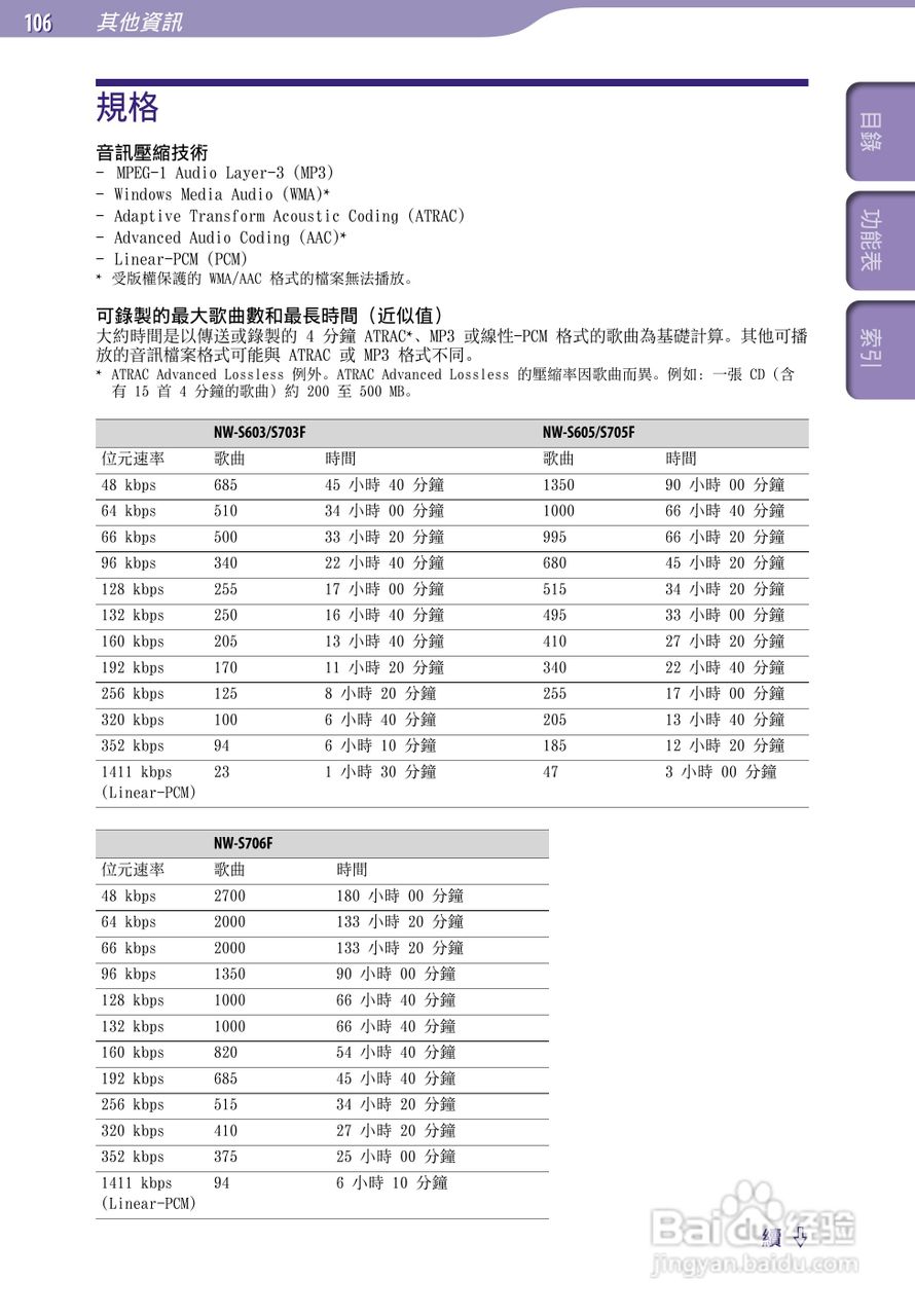 SONY索尼NW-S705F数码影音使用说明书:[11]
