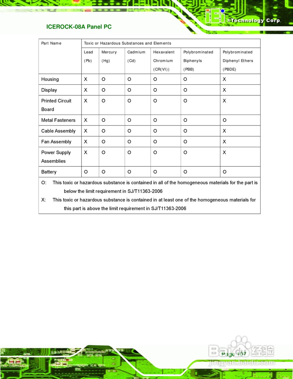 IEI威强ICEROCK-08A车载电脑说明书:[12]