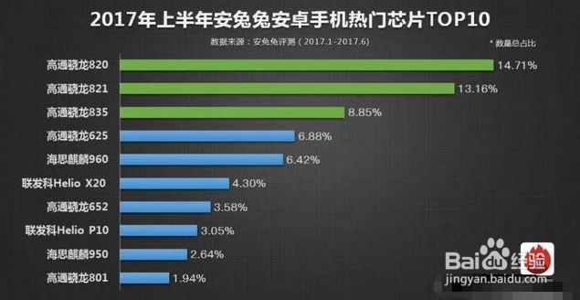 手机卡顿怎么办