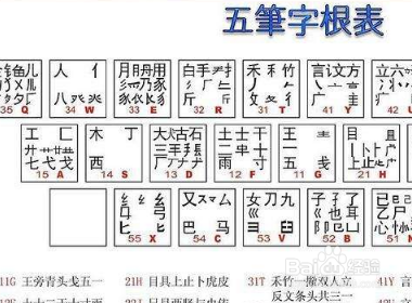 孚五笔怎么打？