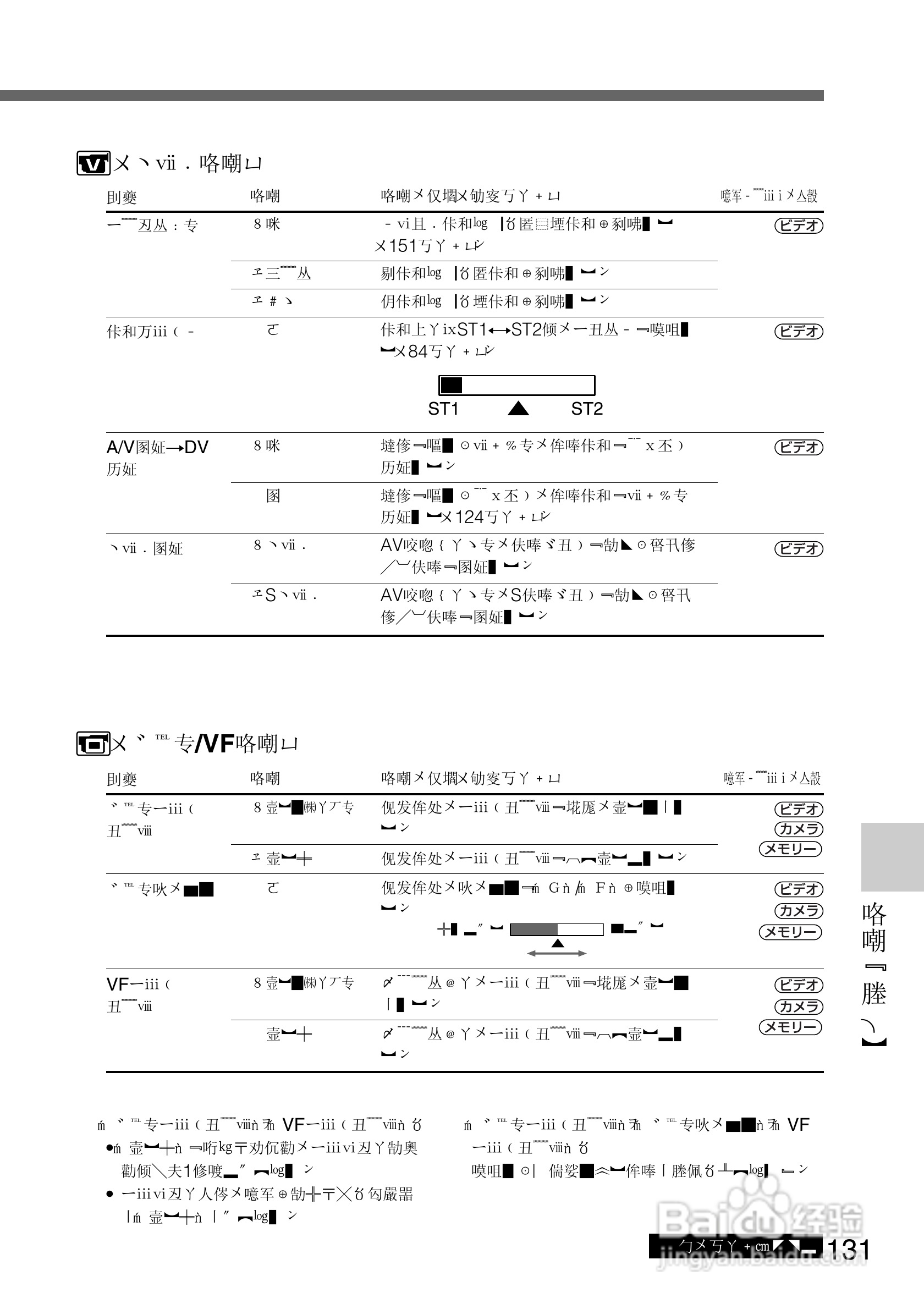 SONY DCR-PC105K数码相机说明书:[14]