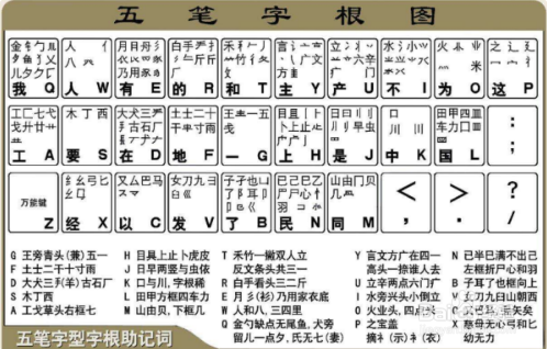 徽字五笔怎么打