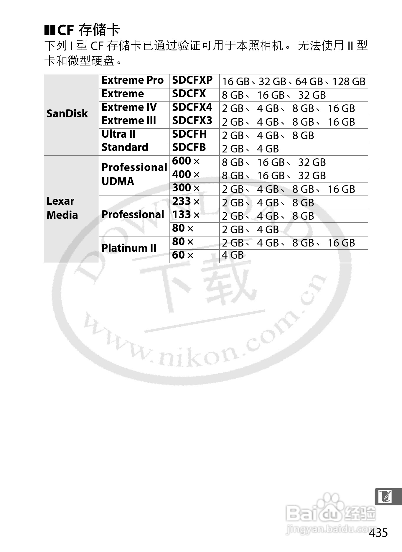 尼康D800E数码相机使用说明书:[47]