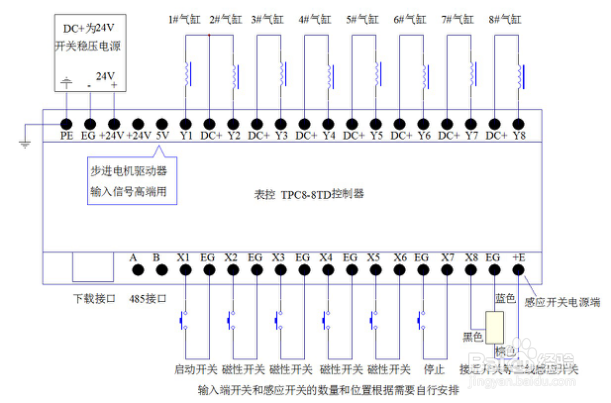 表控的选择与应用
