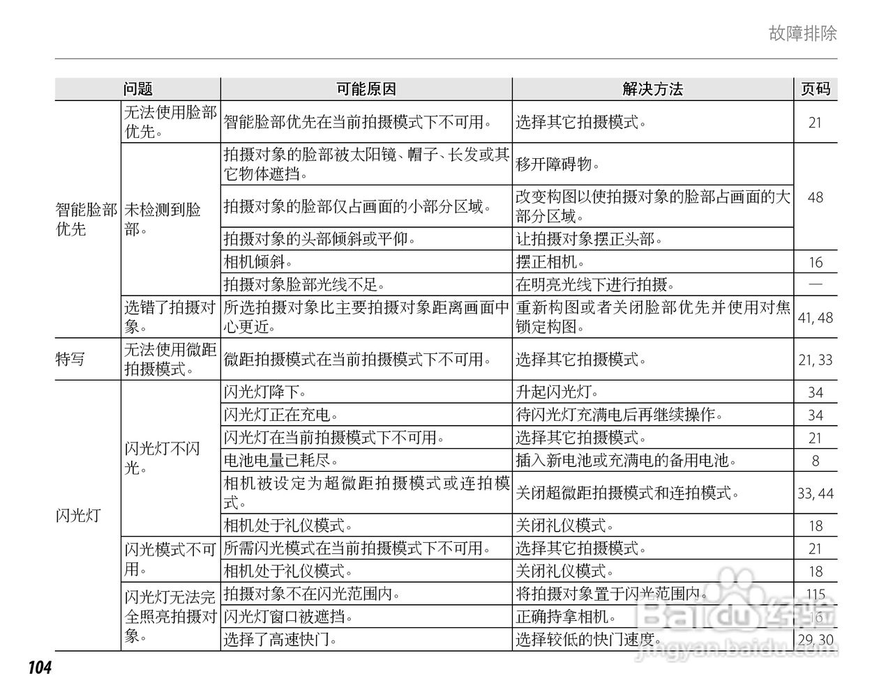 富士HS22EXR数码相机说明书:[12]