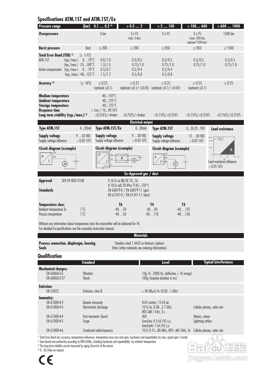 ATM.1ST/Ex本安防爆高精度压力变送器使用手册