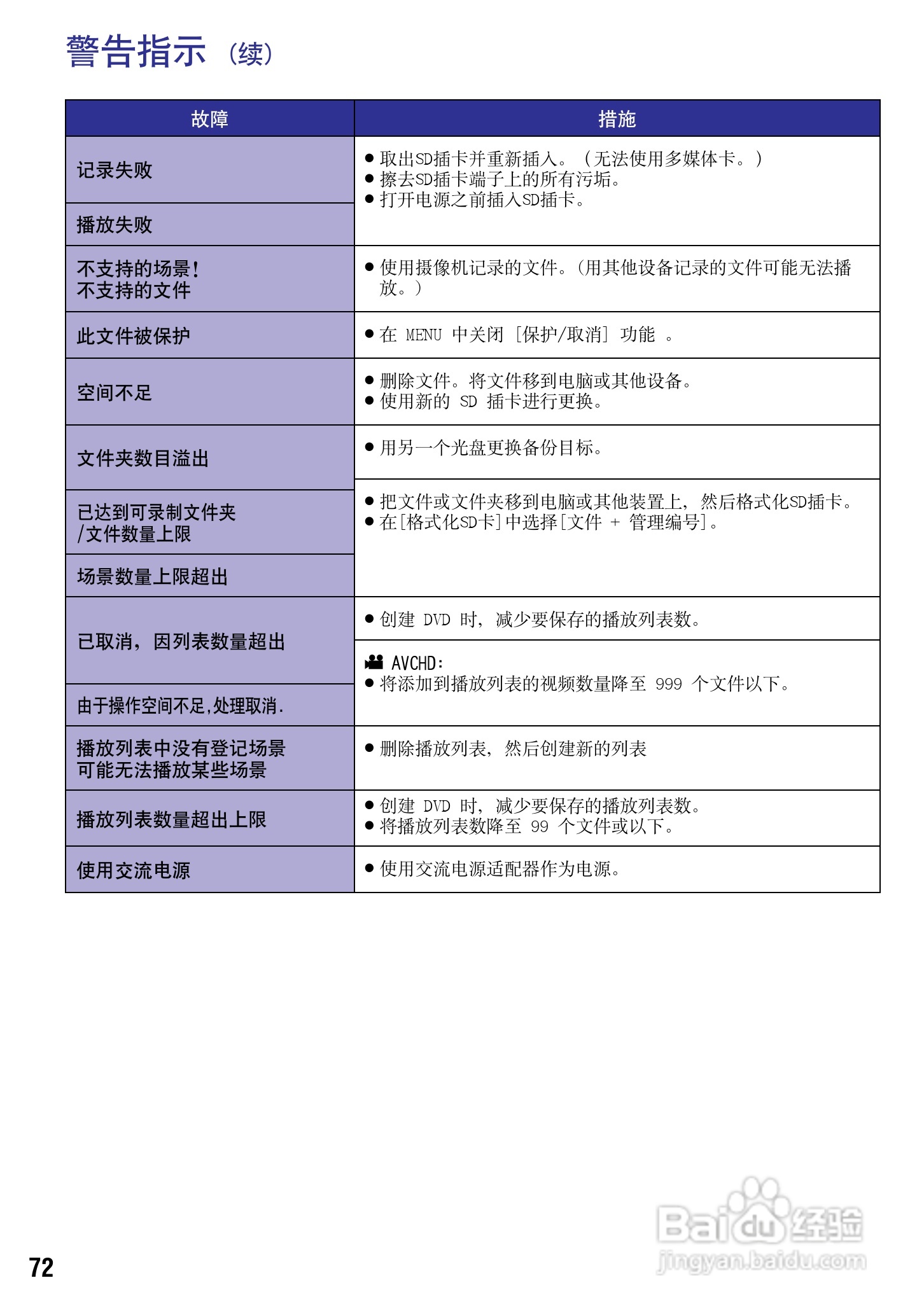 JVC GZ-HM200AC数码摄像机说明书:[8]
