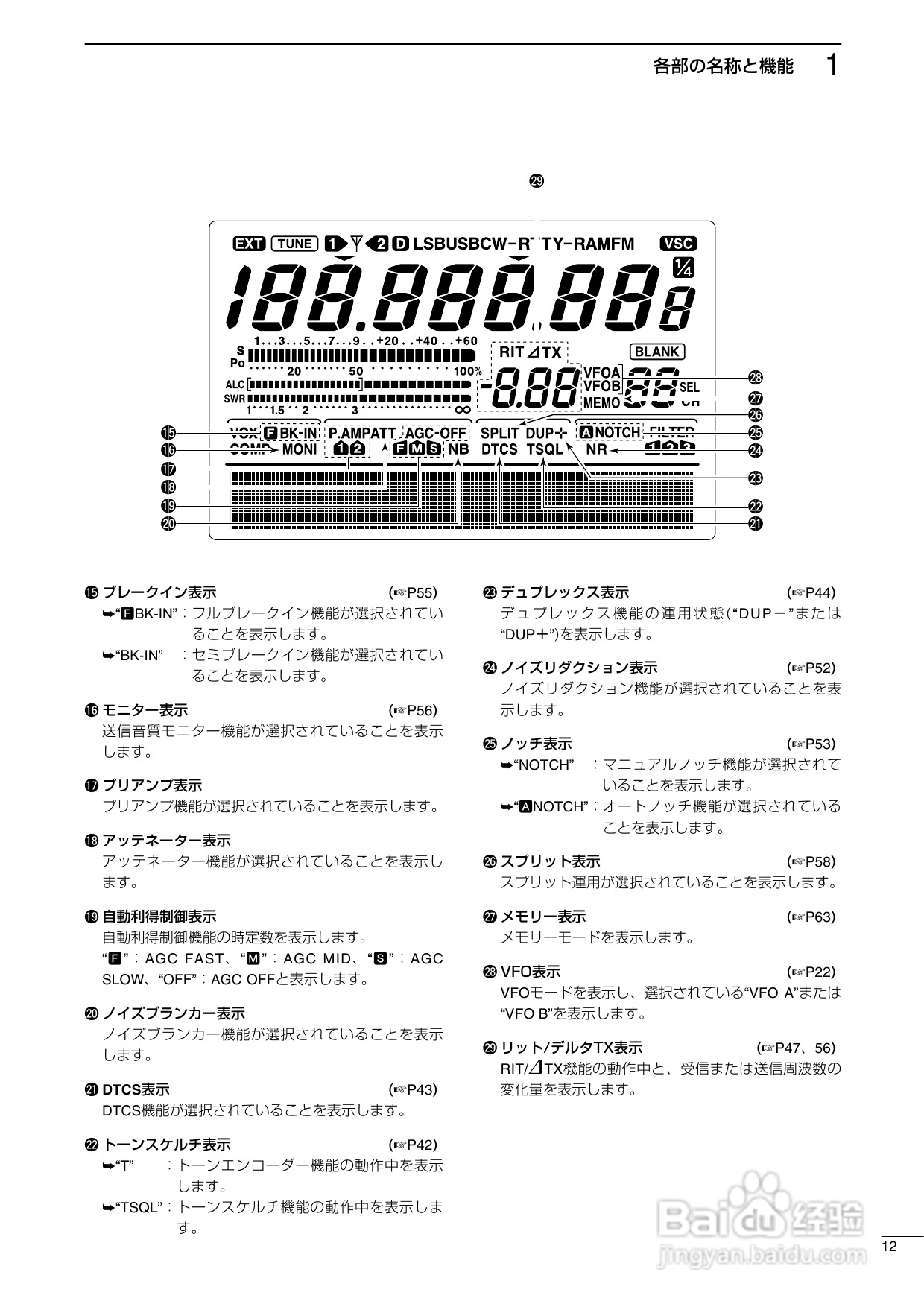 ICOM IC-7400台式短波电台使用说明书:[1]