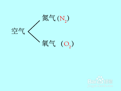 空气密度29怎么来的