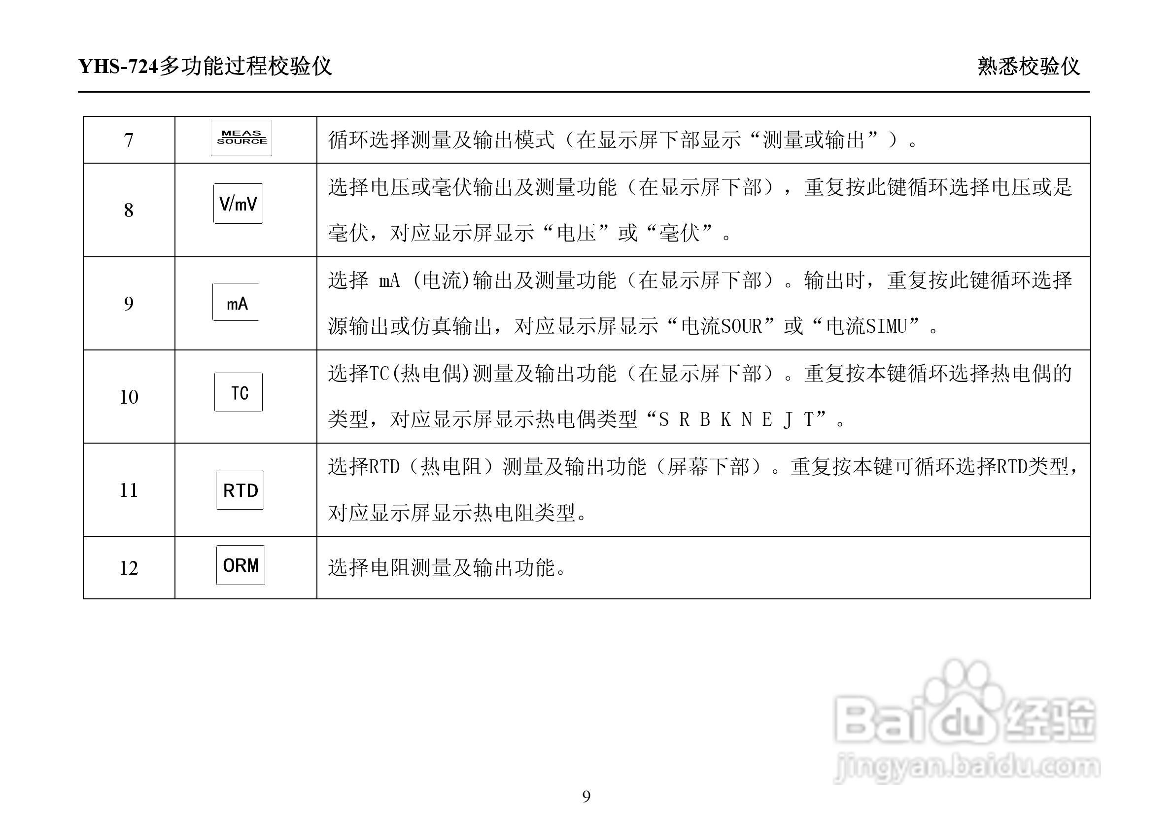 YHS-724多功能过程校验仪说明书:[2]