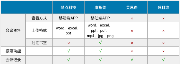 企业如何做好会议管理