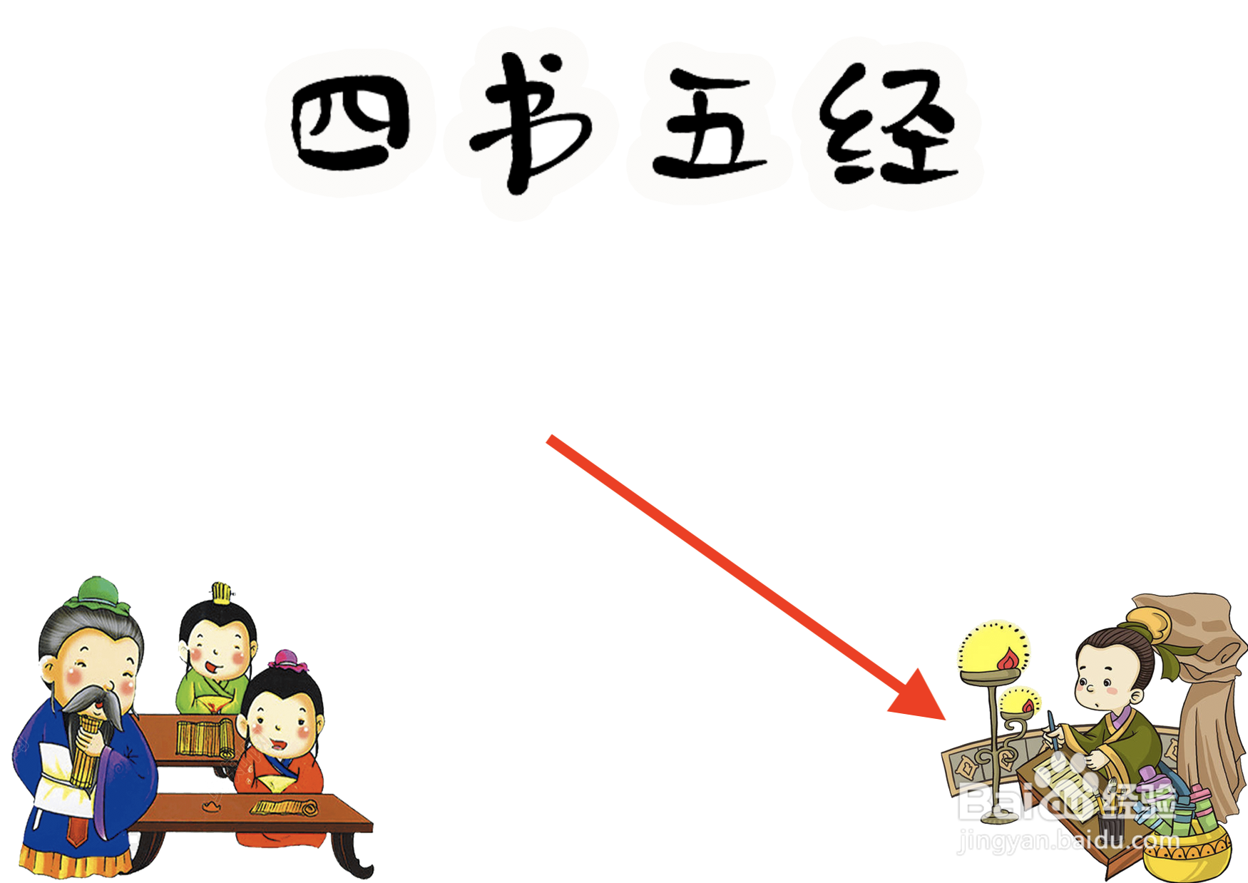 四书五经手抄报